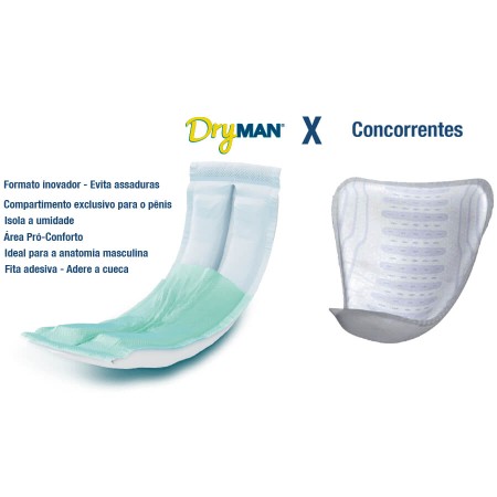 Absorvente Masculino para Incontinência Urinária DryMan com Gel - 100 unidades