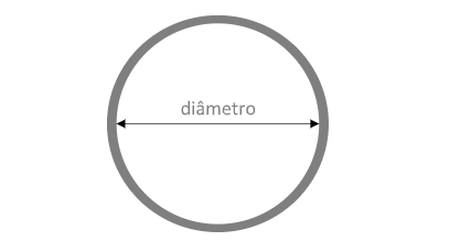 diametro-do-anel